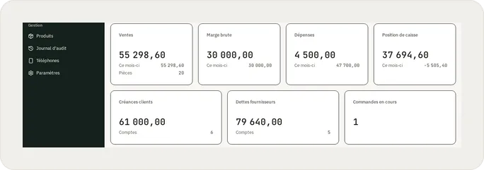 Le tableau de bord : ventes, marge, dépenses, position de caisse, créances clients et dettes fournisseurs.
